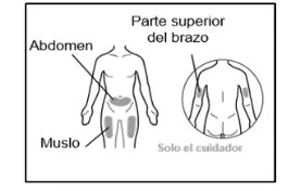 Diagramma medico che mostra le zone di iniezione sul corpo umano: addome, muslo e parte superiore del braccio con relative etichette in spagnolo