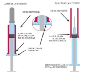 Medical diagram showing the stages of an injection device before and after the