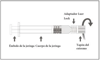 Diagramma di una siringa con frecce che indicano l'émbolo, il corpo della siringa e il tappo dell'estremità con sistema Luer Lock