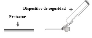 Diagramma tecnico che indica un dispositivo di sicurezza sulla parte superiore e un protettore sulla parte inferiore di un ago medico