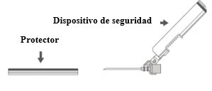 Technical diagram of a medical device with arrows indicating the horizontal shield and the safety mechanism on the upper part