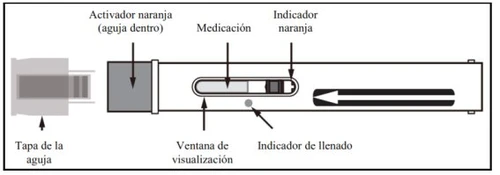 Technical diagram of a medical device with an orange activator, needle, viewing window, fill indicator, and orange indicator