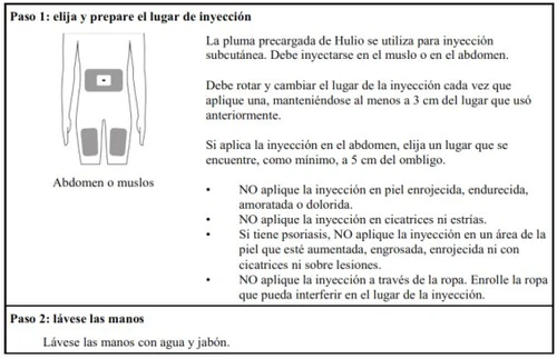 Medical diagram with a drawing of a human torso indicating injection sites on the body