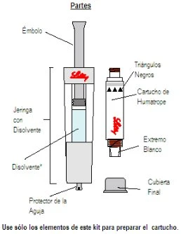 Technical diagram of a syringe with solvent, Humatrope cartridge with black triangles, white end, needle cover, and final cap