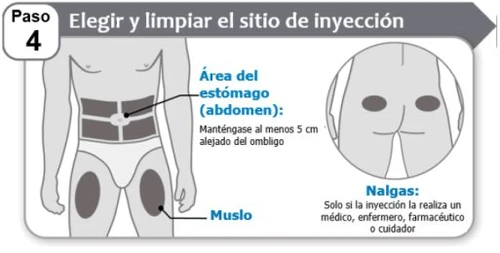 Diagramma medico che mostra le aree di iniezione su addome, coscia e glutei con indicazioni sulla distanza dall'ombelico