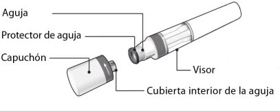 Diagramma tecnico di una penna iniettiva con etichette che indicano ago, protettore dell'ago, cappuccio, visor e copertura interna dell'ago