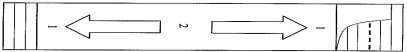 Linear diagram with two opposing arrows indicating opposite directions between the numbers 1 and 2 on a striped rectangular background