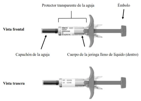 Medical diagram showing front and rear views of a syringe with cap, body filled with liquid, transparent shield, and plunger