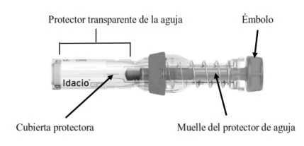 Technical diagram of a syringe with labels indicating the transparent protective shield