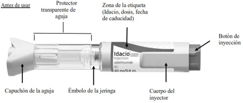 Diagramma di un iniettore con etichette che indicano il cappuccio dell'ago, il protettore trasparente, l'embolo, l'etichetta con dati e il pulsante di iniezione