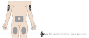 Diagramma del corpo umano con zone grigie che indicano i siti di iniezione sulle braccia, sull'addome e sulle cosce
