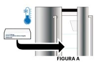 Diagramma con termometro e ghiaccio che indica il freddo, una freccia nera curva e due cilindri metallici con la scritta FIGURA A