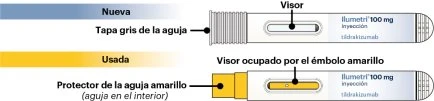 Diagramma di due siringhe precompilate di Ilumetri 100 mg, una nuova con tappo grigio e una usata con protezione gialla e indicatore pieno