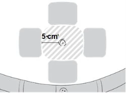 Diagramma medico che mostra una croce con un cerchio centrale e una linea di misura di 5 cm che indica la distanza dal centro