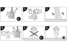 Diagramma in sei passaggi che illustra il lavaggio delle mani, l'apertura del flacone, l'uso del farmaco e la corretta gestione dei rifiuti