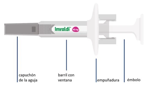 Pre-filled syringe Imraldi 40 mg with labels indicating parts: needle cap