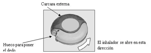 Diagram of an inhaler with an arrow indicating the direction of opening and labels for the outer casing and the