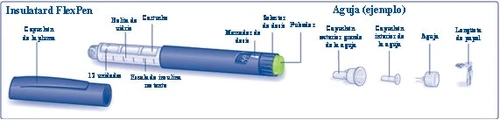 Diagramma tecnico di una penna per insulina Insulatard FlexPen con componenti smontati tra cui cappuccio, corpo in vetro, cartuccia e parti dell'ago