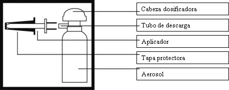 Schema tecnico di un flacone aerosol con componenti etichettate: testa dosatrice, tubo di scarico, applicatore, tappo protettivo e corpo aerosol