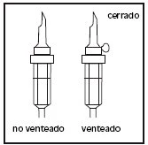Disegno tecnico di due siringhe verticali, una con cappuccio chiuso denominata cerrado e l'altra con valvola aperta denominata venteado