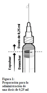 Diagramma tecnico di una siringa con frecce che indicano di espellere il liquido fino a raggiungere la dose di 0,25 ml indicata sulla scala