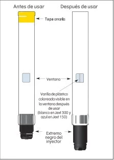 Diagram of a medical injector before and after the