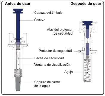 Diagram of a syringe before and after the
