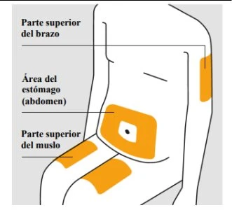 Diagram of the human body indicating injection sites: upper arm, abdomen, and upper thigh highlighted in orange