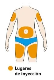 Human body diagram with orange areas indicating injection sites on arms, thighs, and abdomen