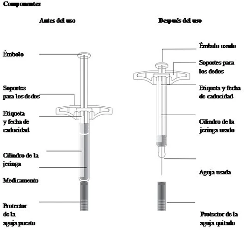 Technical diagram of a syringe before and after use
