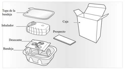 Schema illustrativo di un imballaggio medicale con coperchio, scatola aperta, foglietto illustrativo, inalatore e vassoio con essiccante