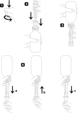 Four-step medical diagram showing how to shake the vial, draw up the liquid with the syringe, and inject the medication