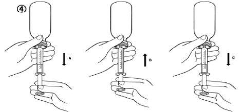 Tre diagrammi mostrano mani che impugnano una siringa con frecce che indicano movimenti verso il basso A, verso l'