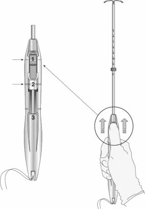 Disegno tecnico di un dispositivo medico con una mano che lo impugna e frecce che indicano le parti numerate 1, 2 e 3 del corpo centrale