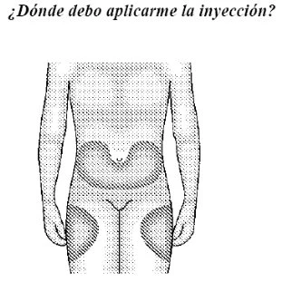 Diagram of the human body highlighting the areas of the