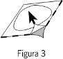 Disegno schematico in bianco e nero che mostra una freccia nera rivolta verso l'interno di una forma ovale su una superficie piana con la scritta Figura 3