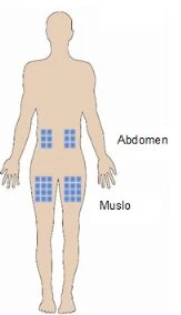 Diagramma di un corpo umano con aree blu rettangolari che indicano i siti di iniezione sull'addome e sulle cosce con scritte Abdomen e Muslo