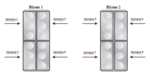 Dosing schedule with two blister packs of eight pills each, divided for weeks 1 to 8 indicated by black arrows