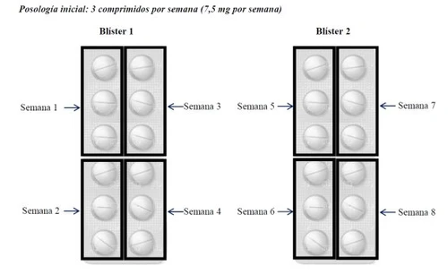 Schema di posologia con due blister contenenti compresse divise per settimane dalla 1 alla 8 con frecce indicatrici per ogni periodo