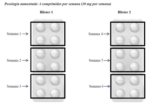 Schema medico con due colonne di blister da quattro compresse ciascuno, etichettati per le settimane da 1 a 6 con dosaggio di 10 mg settimanali