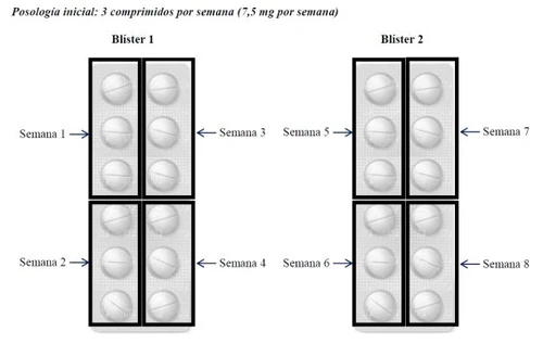 Schema posologico con due blister contenenti pillole bianche divise per settimane dalla 1 alla 8 con indicazione di 3 compresse a settimana