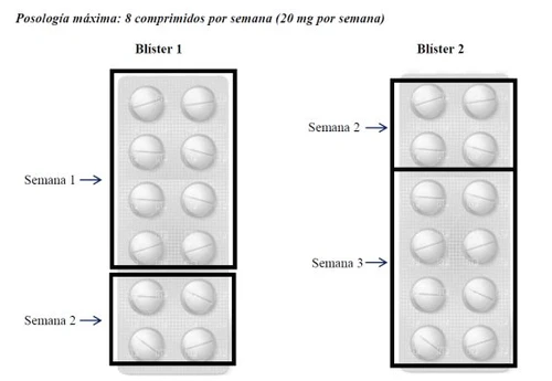 Schema di posologia con due blister contenenti compresse divise per settimana 1, 2 e 3 con indicazione di 8 compresse totali da 20 mg