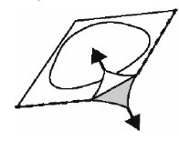 Schematyczny diagram przedstawiający ruch obrotowy oznaczony strzałką nad płaską powierzchnią ze strzałką wskazującą w dół