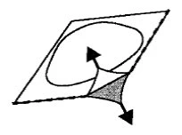 Diagramma schematico che mostra un piano inclinato con un cerchio e frecce nere che indicano la direzione e l'orientamento spaziale degli elementi