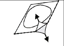 Schematic diagram showing a circle enclosed in a quadrilateral with an arrow pointing towards the