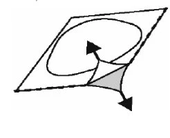 Schematic diagram showing an inclined plane with a circular shape and two arrows indicating the direction of movement or pressure