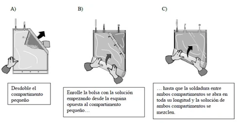 Tre diagrammi sequenziali mostrano come piegare e arrotolare una sacca medica per mescolare la soluzione tra due compartimenti separati