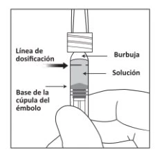 Diagramma di una siringa con etichette che indicano la linea di dosaggio, la bolla d'aria, la soluzione e la base della cupola dell'embolo