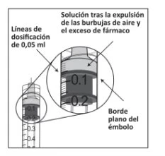 Medical diagram of a syringe showing dosage lines at 0.05 ml, edge of the