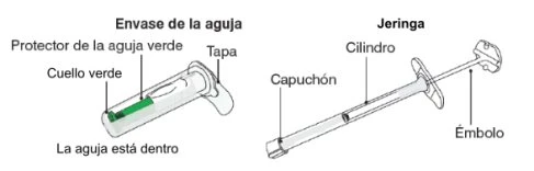Medical diagram showing a needle disposal container with green protective cap and a syringe with separate barrel, cap, and plunger